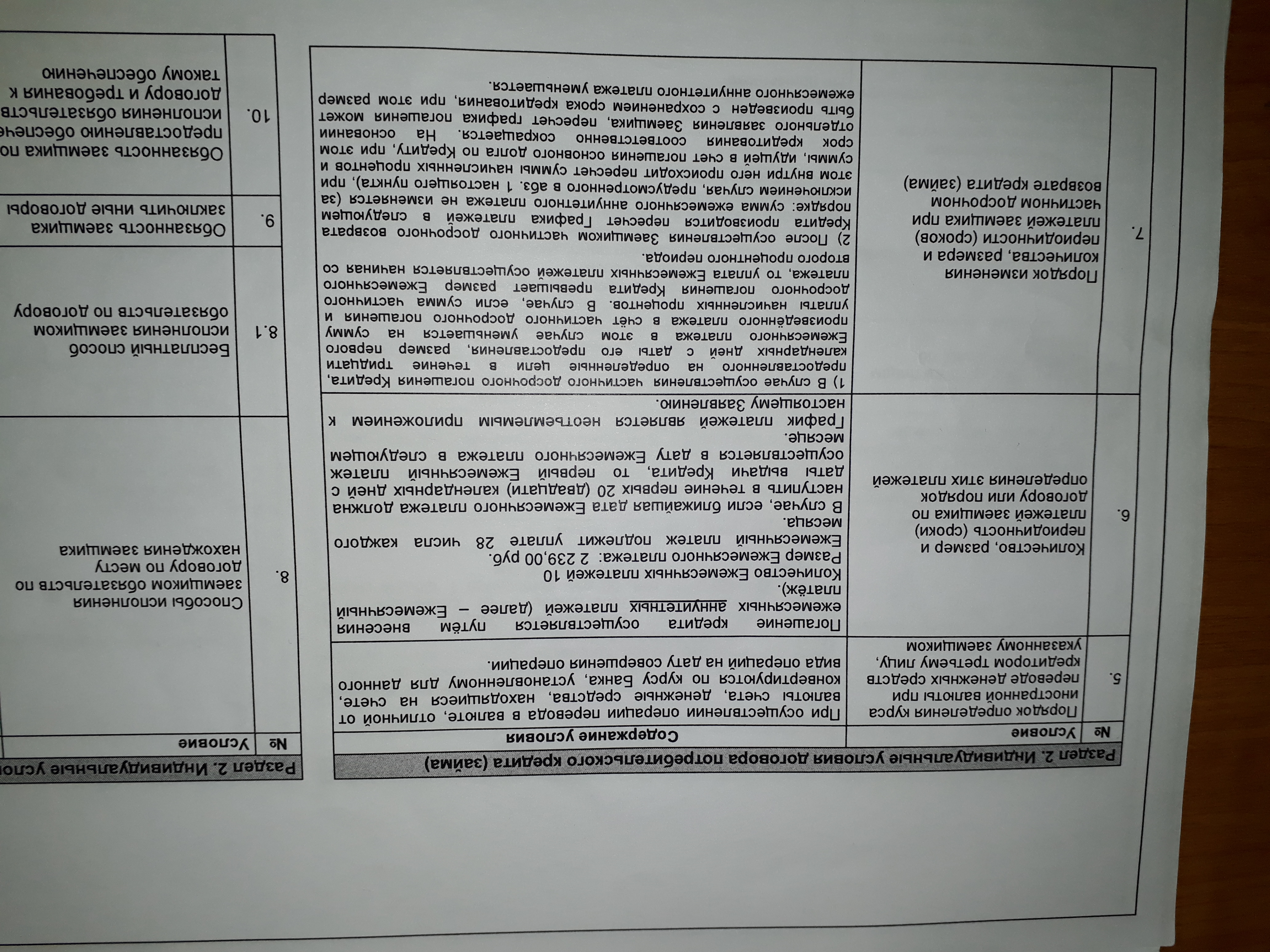 Условия потребительского договора